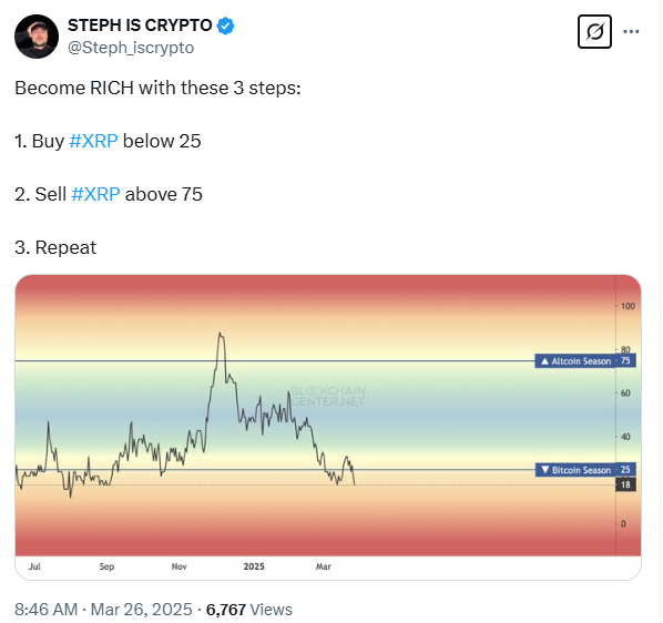 Steph sur xrp