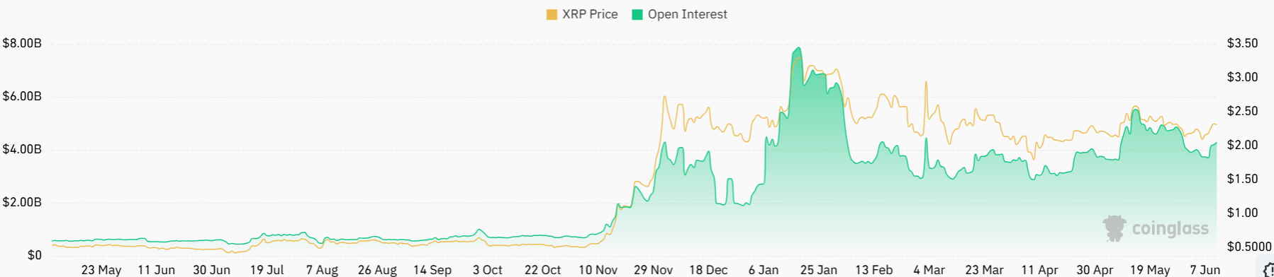 xrp