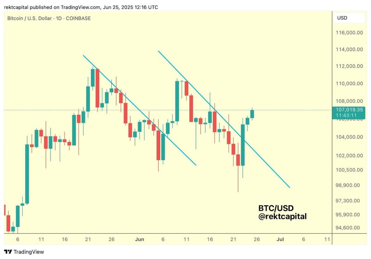 FUILLES DE TROISSEMENTS DOLLAR FUILLES CRISTO CRISTO - Bitcoin Eyes 130 $