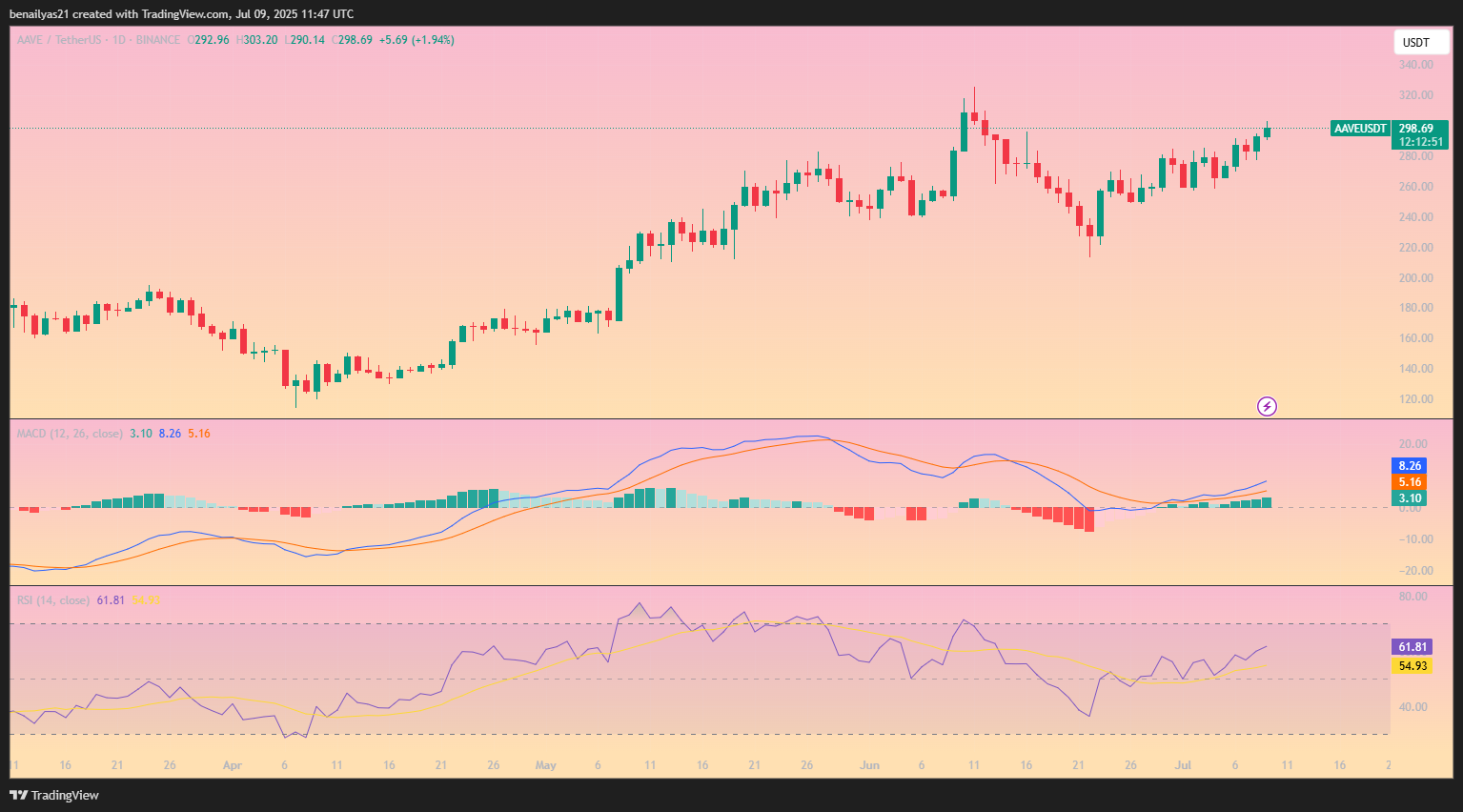 AaveUSDT_2025-07-09_