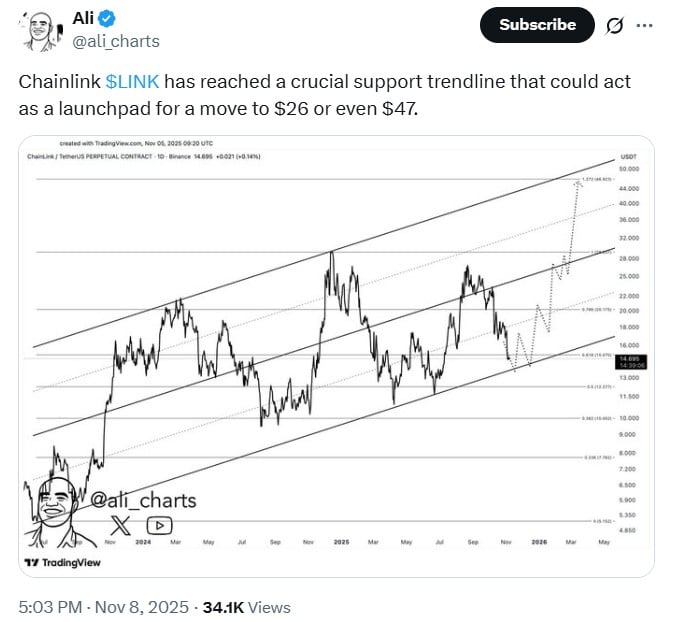 Analyse des prix des maillons de chaîne