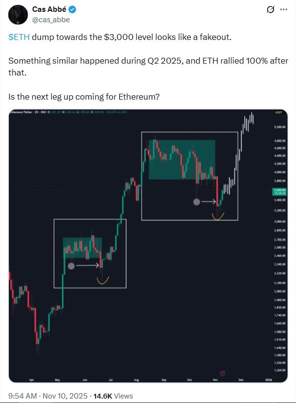 Analyse de la contrefaçon des prix Ethereum 