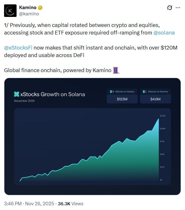 Partenariat Chainlink et xStocks