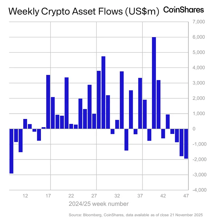 Sortie de fonds cryptographiques