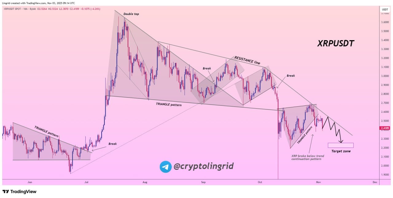 XRP