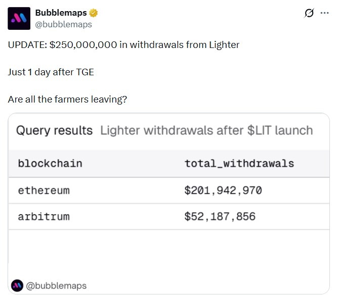 Retraits Onchain plus légers