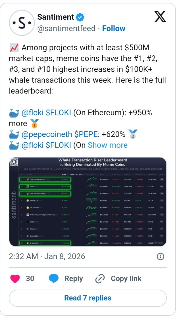 FLOKI et PEPE mènent une augmentation massive des transactions de baleines de plus de 100 000 $