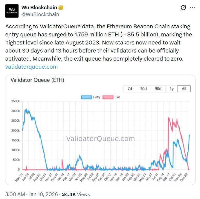 Files d'attente de jalonnement et de validation Ethereum 