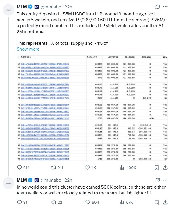 Record de ventes de jetons LIT