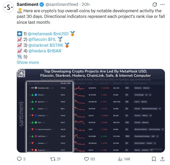 Perspectives de développement des crypto-monnaies