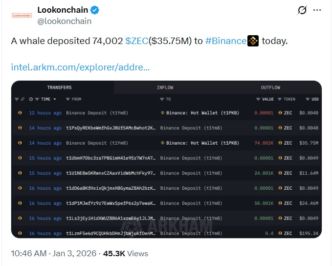 Les baleines parient sur Zcash