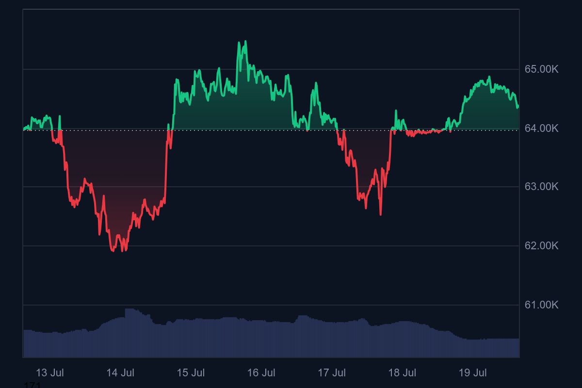 Tableau des prix du Bitcoin